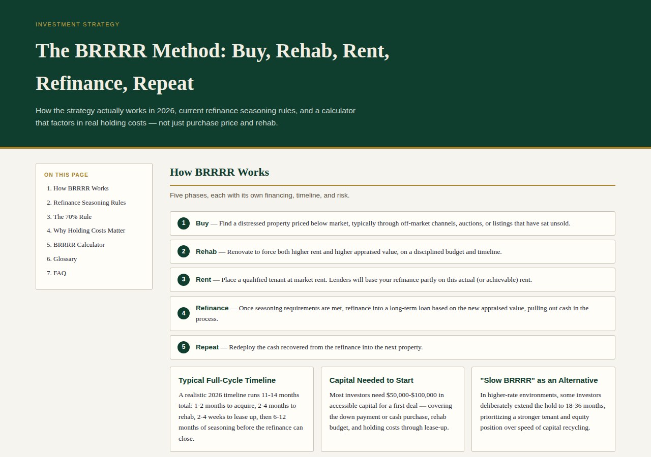 BRRRR Method Guide preview