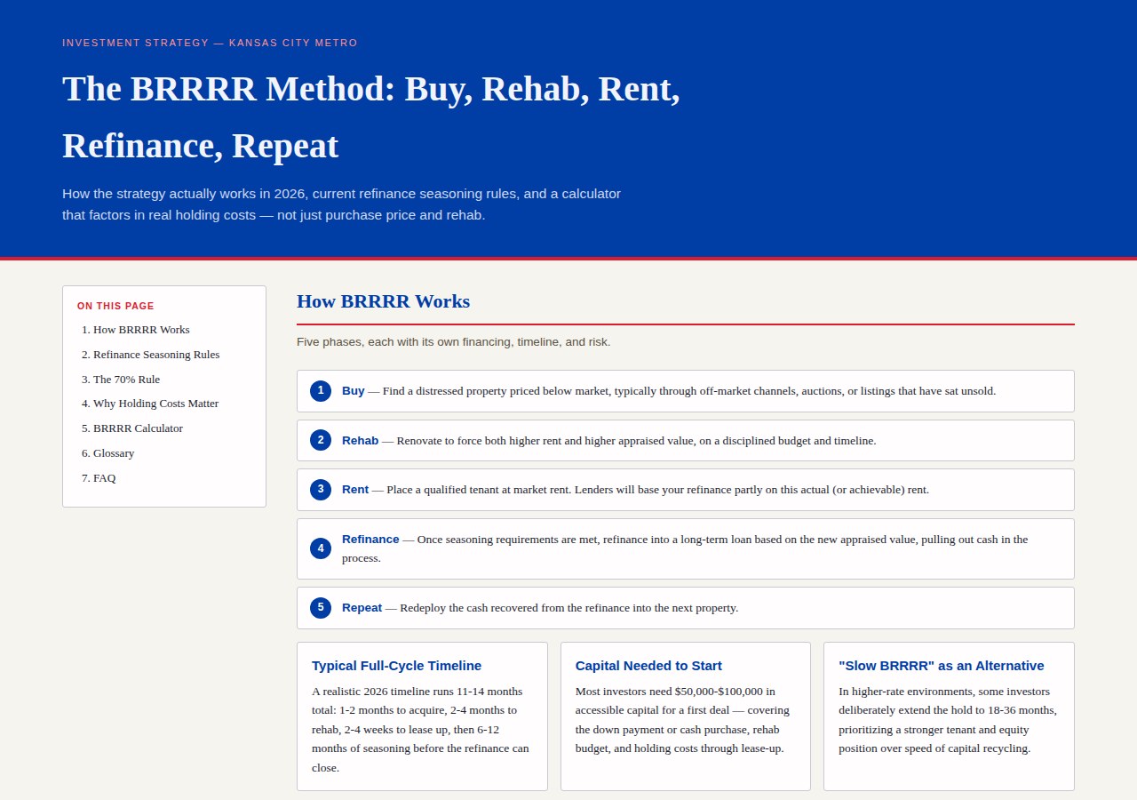 BRRRR Method Guide preview