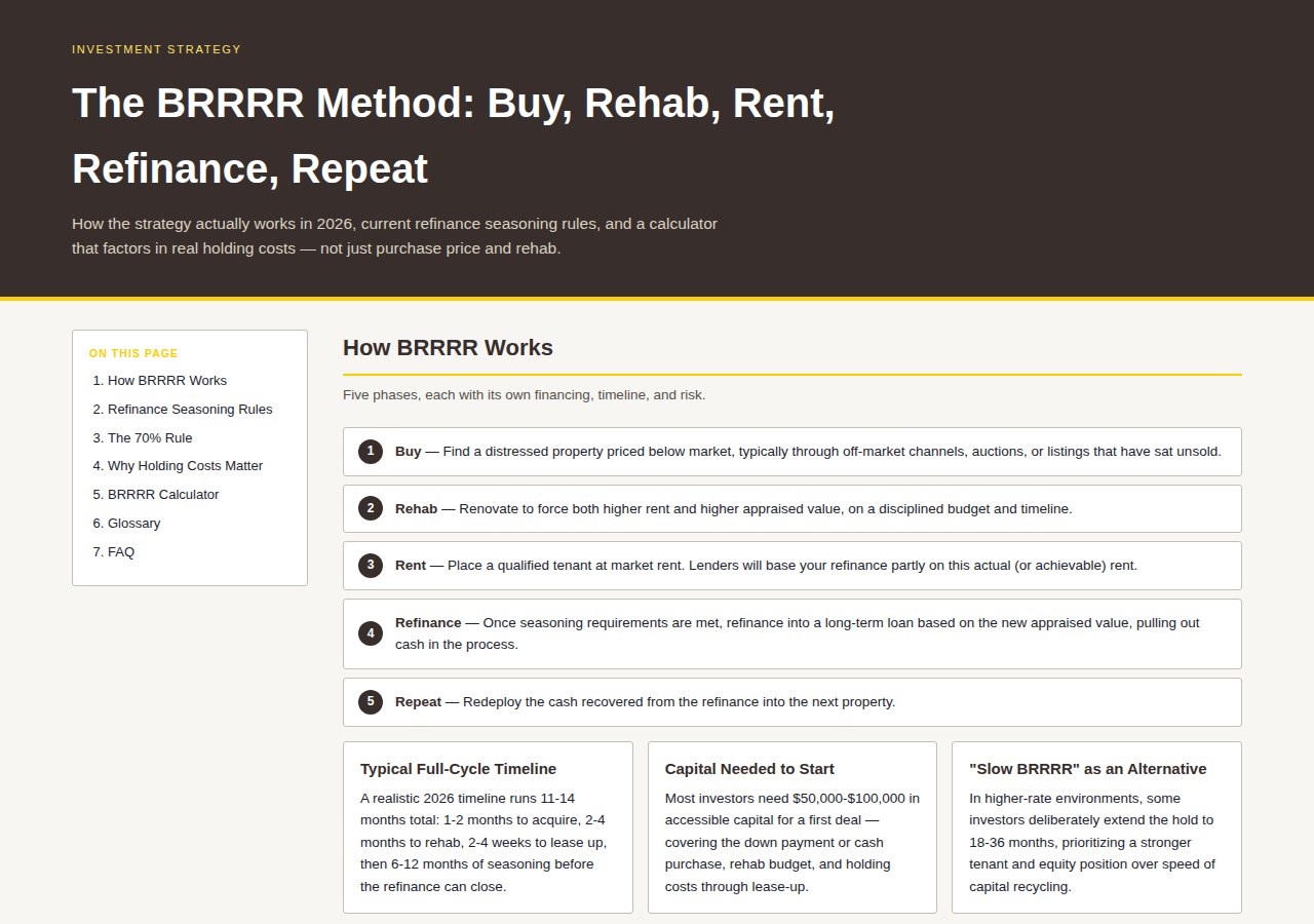 BRRRR Method Guide preview